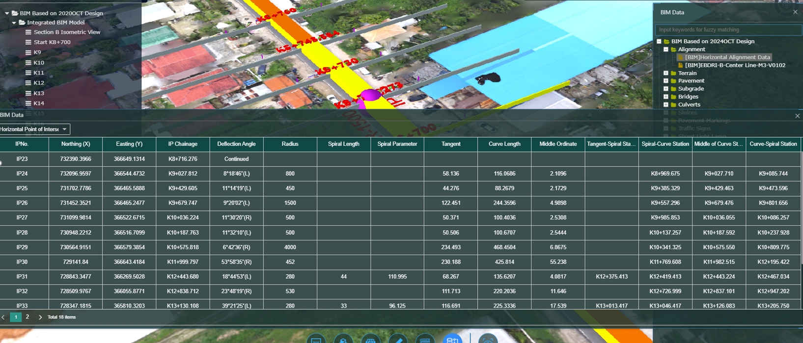 Integrate Design Data Information