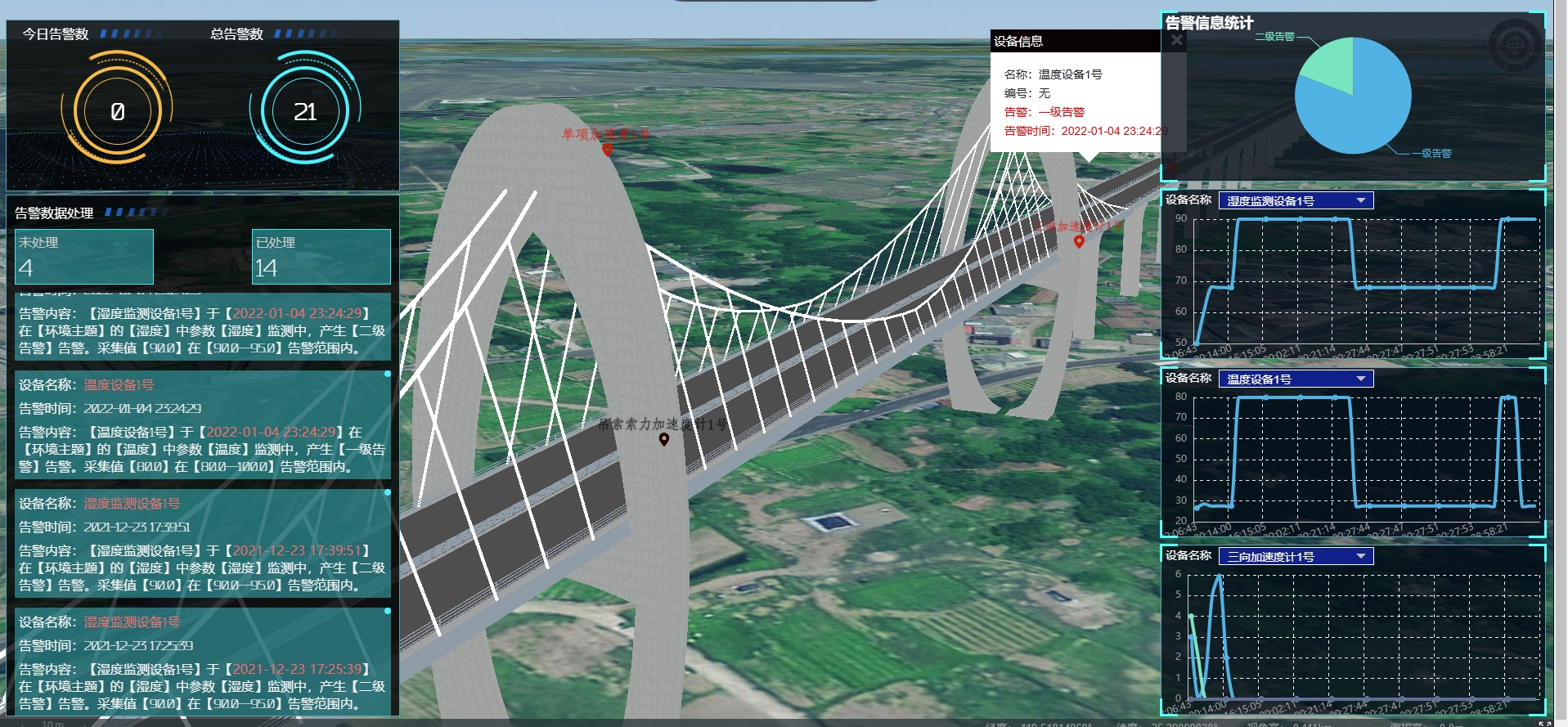 Structure Health Monitoring