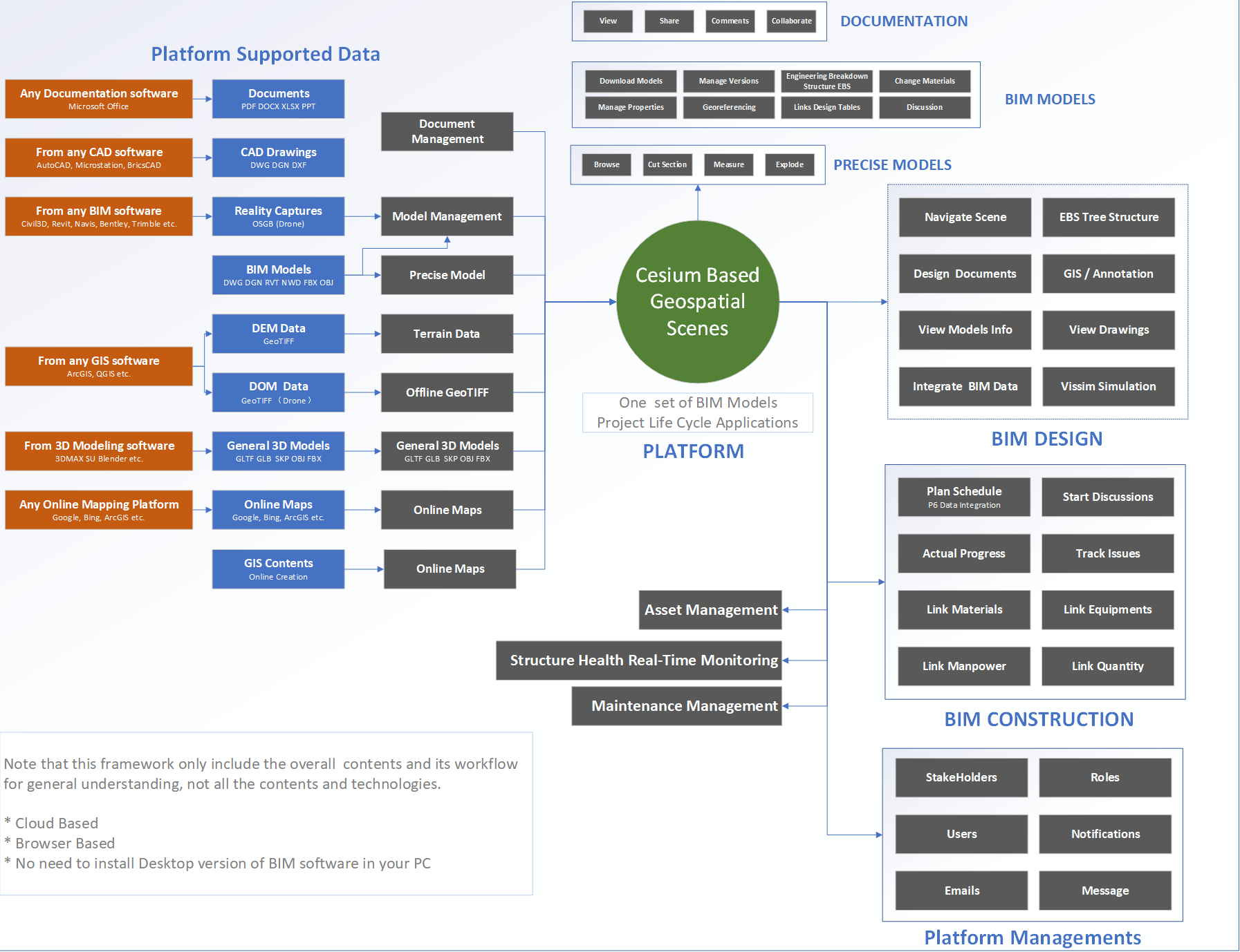 framework.png